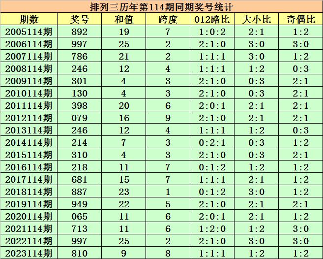 预测双色球114期和值，理性分析与历史数据结合的探索