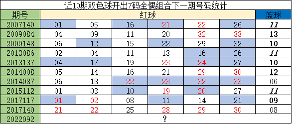 2007年双色球开奖走势图，揭秘彩票背后的数字奥秘