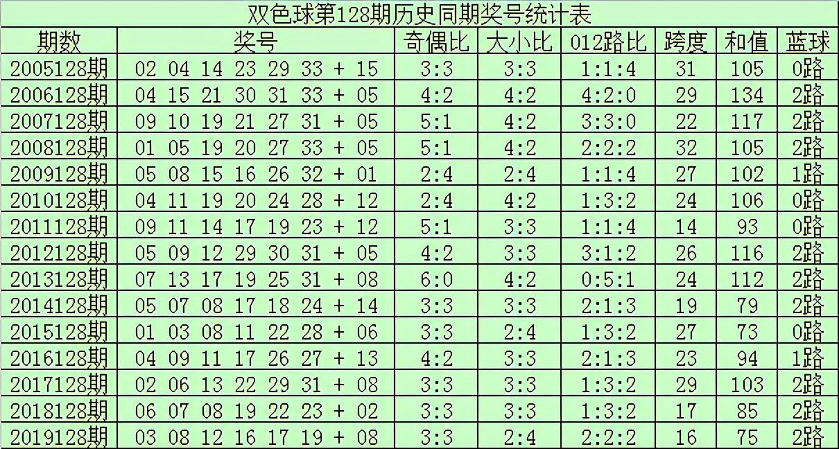 揭秘双色球第48期开奖结果，幸运数字的碰撞与期待