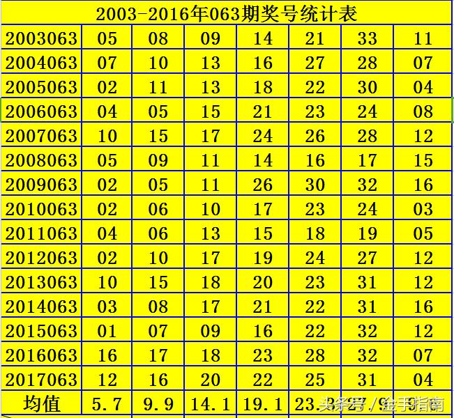 cai 第152页
