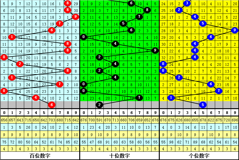 3D毒胆双胆预测，揭秘彩票中的数字玄学