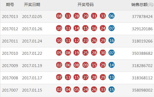 双色球13日开奖揭秘，数字背后的幸运与期待