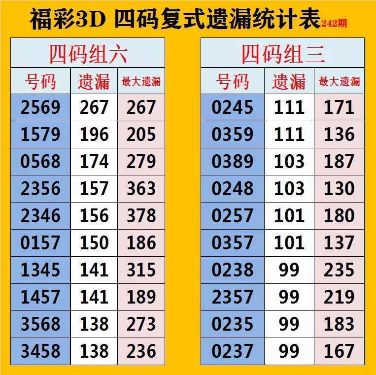 解码码到成功3D双胆必下一的奥秘，理性与智慧的双重策略