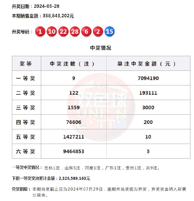 山东体彩排列三、排列五，揭秘开奖背后的数字游戏