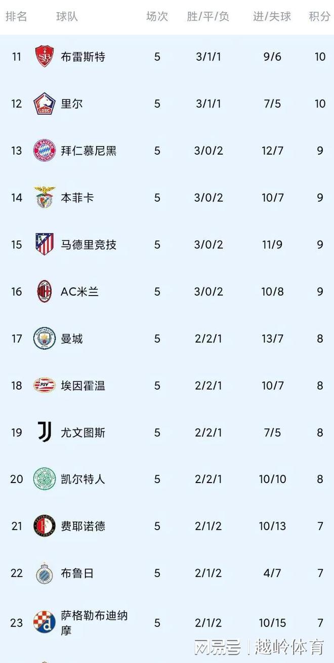 欧冠联赛排名积分榜，群雄逐鹿，谁主沉浮？