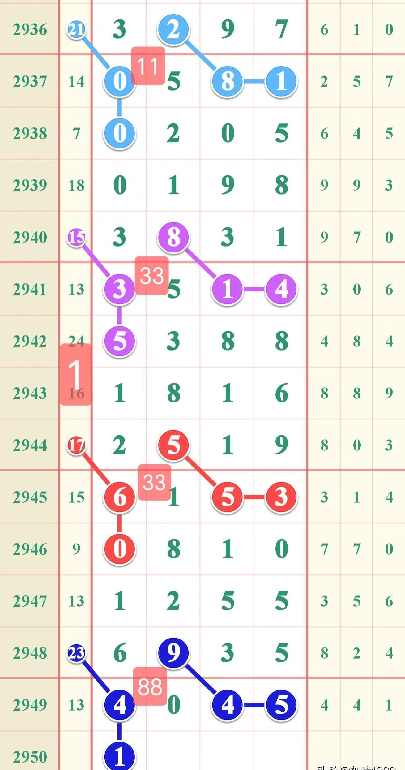 七星彩，历史开奖奖图中的数字奥秘与趋势探索