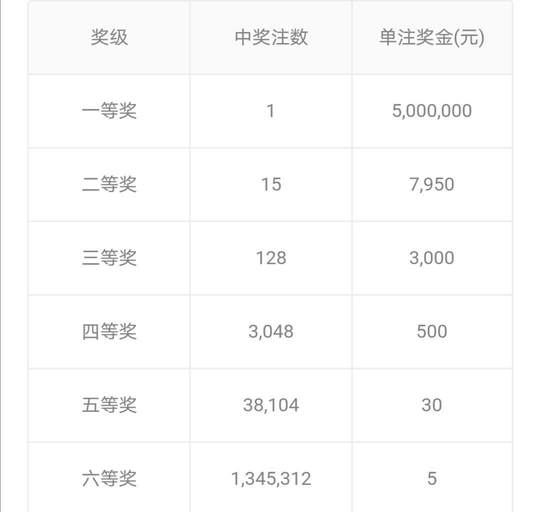 今晚七星彩开奖号码查询全攻略，揭秘中奖秘籍与技巧