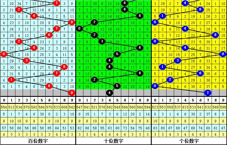 排列三专家预测汇总，精准杀号策略与趋势分析