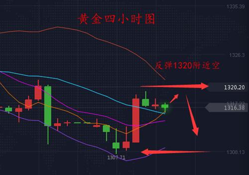 今日金价黄金，投资与避险的双重考量