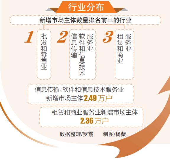 联系我们 第146页