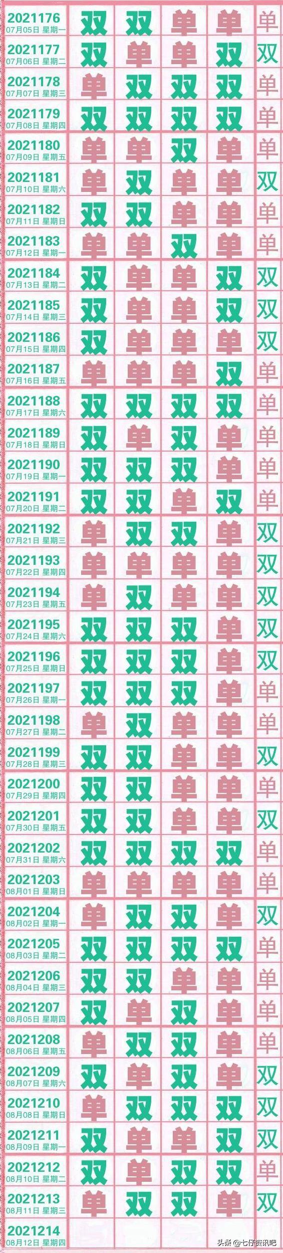 排列5开奖走势图，揭秘数字背后的奥秘与策略