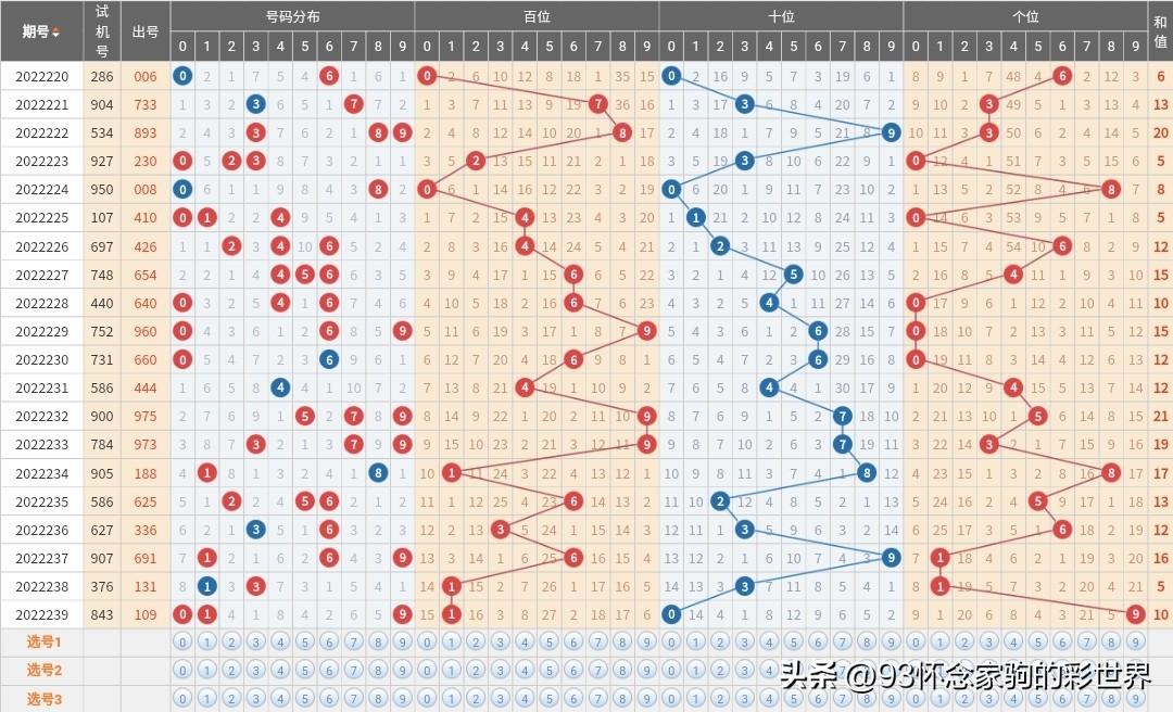 3D走势图（综合版），解锁新浪彩票的数字奥秘
