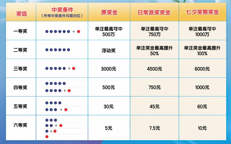 七乐彩，揭秘开奖号码的奇妙顺序