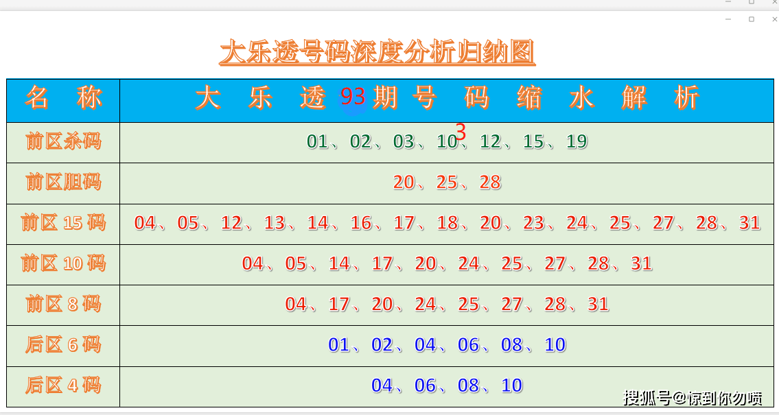 2020年大乐透开奖号码走势图深度解析，探寻数字背后的规律与趋势