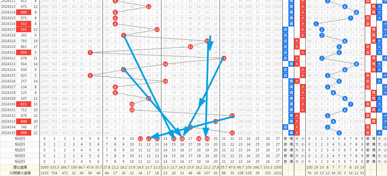 排三近500期综合走势深度解析