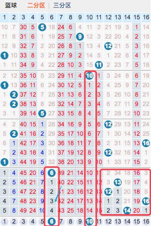 16个红球+6个蓝球的双色球复式票，投注策略与成本分析