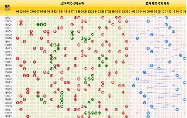 探索双色球5000期基本走势图表，揭秘数字背后的秘密