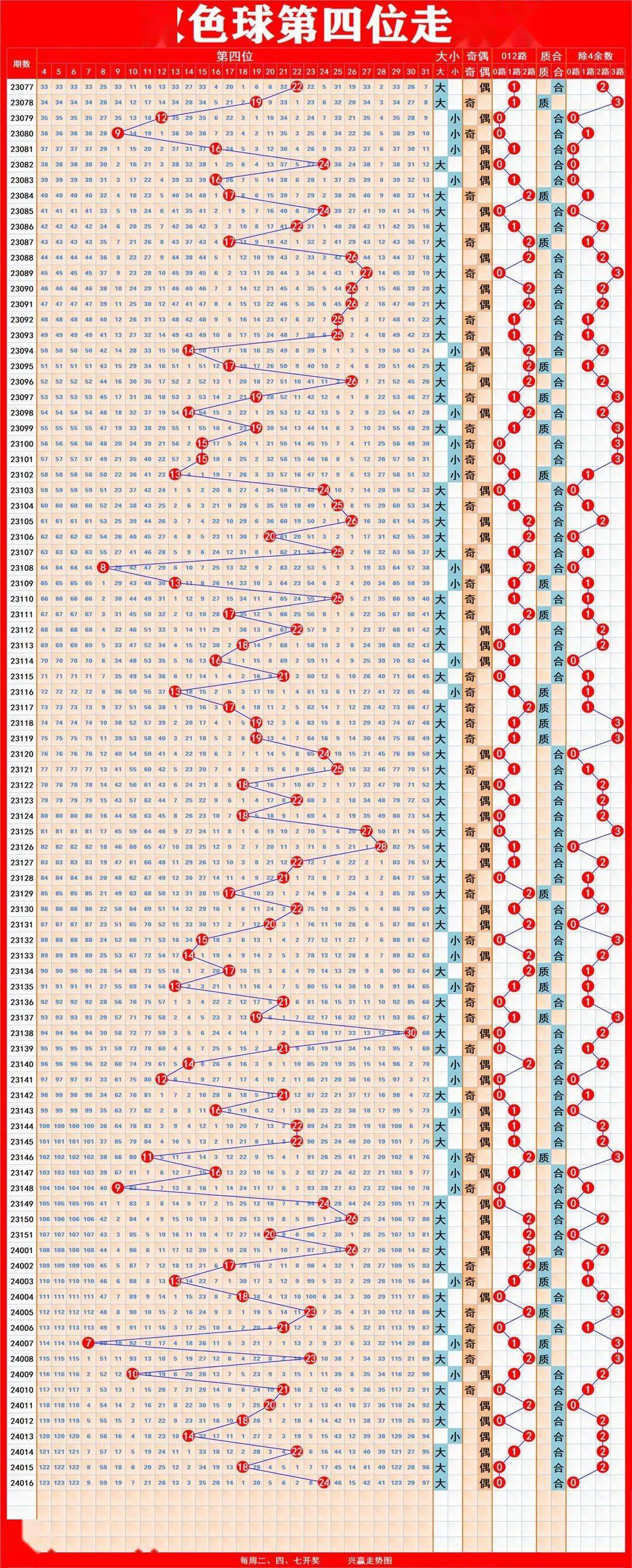 lhc 第150页