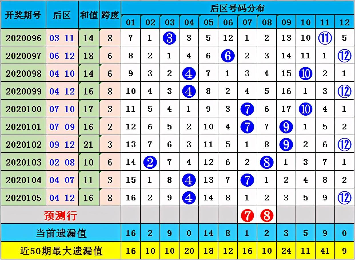探索大乐透20106期的奇妙之旅，数字与梦想的碰撞
