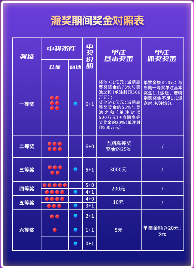 探索双色球，揭秘彩票基数的奥秘