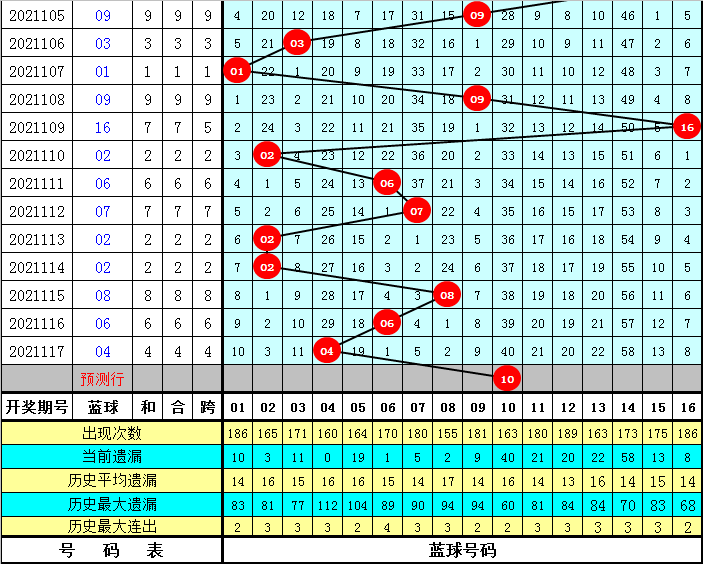 揭秘双色球，开奖结果背后的数字奥秘