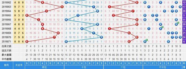 巅峰大哥3D独胆预测，揭秘数字彩票的智慧与策略