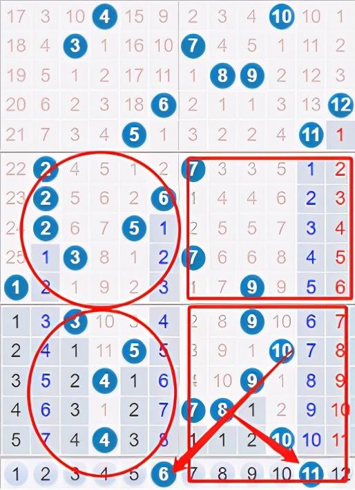 探索大乐透最近300期基本走势，数字背后的秘密