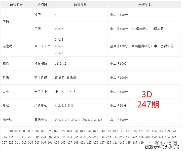 2023年双色球22124期开奖预测，理性分析，谨慎投注
