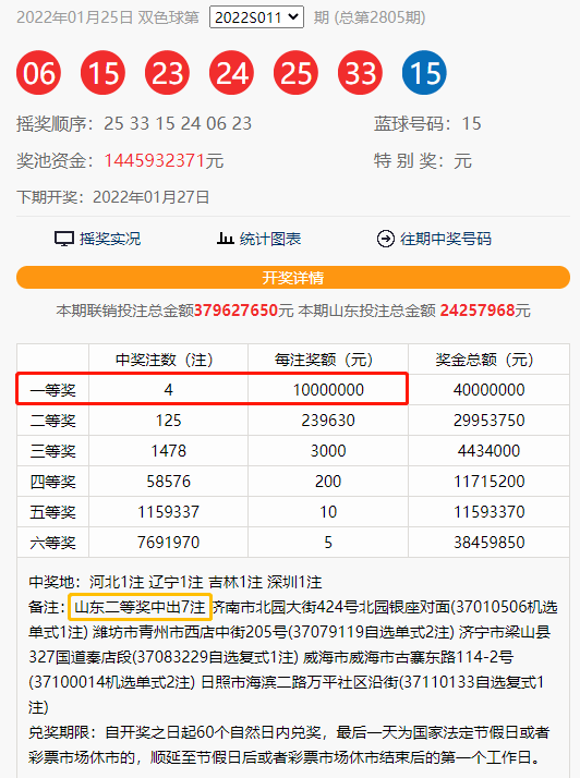 2022年125期双色球开奖结果，幸运的瞬间与梦想的启航