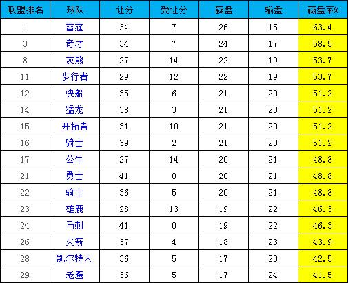 NBA赔率盘口，深度解析与实战指南