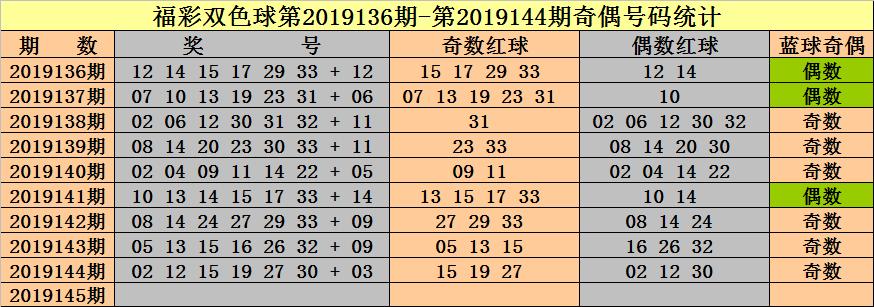 探索105期双色球历史开奖结果，揭秘数字背后的奥秘