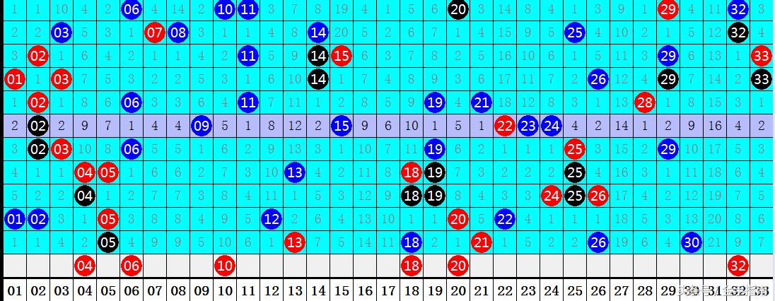 探寻双色球109期历史，揭秘数字背后的故事