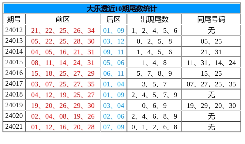 大乐透复式玩法，解锁更多中奖可能性的秘密