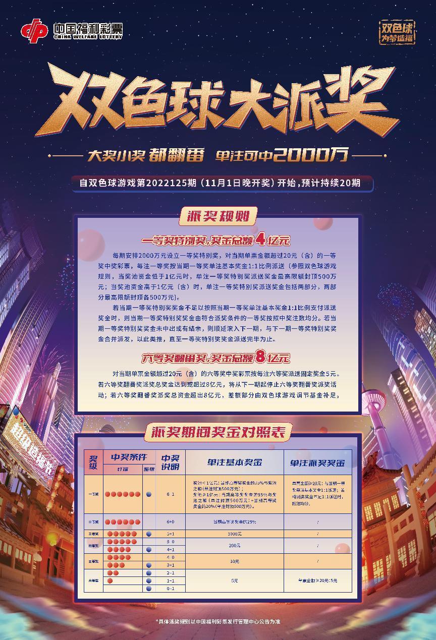 福利彩票双色球兑奖号码规则详解