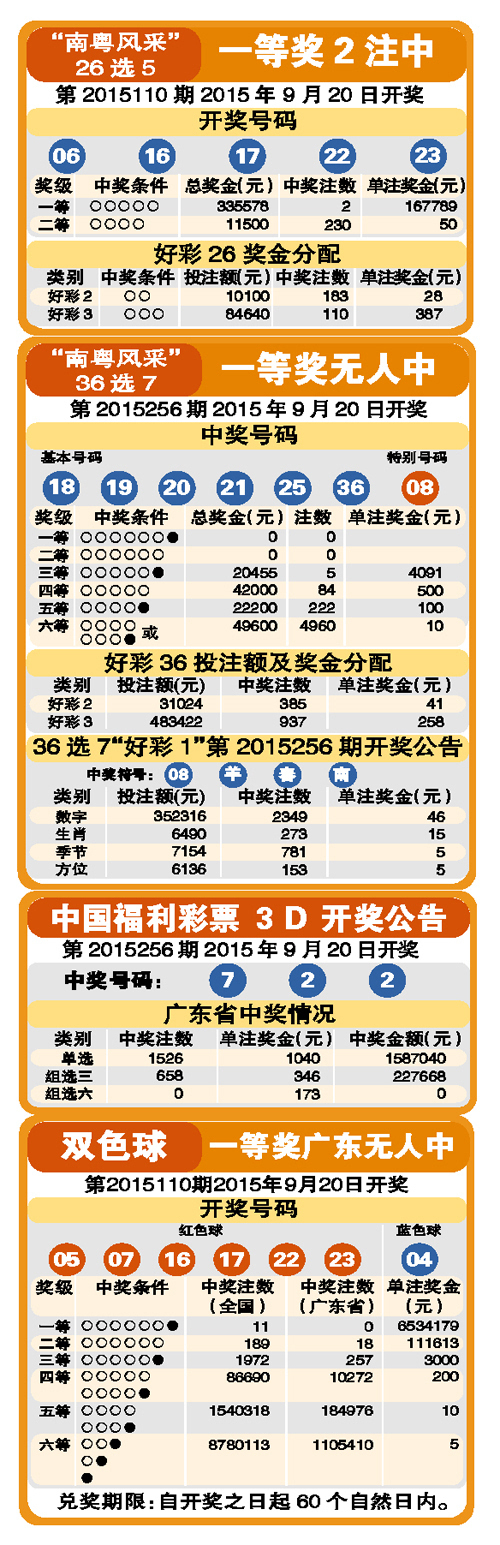 福利彩票玩法全解析，多样选择，乐在其中