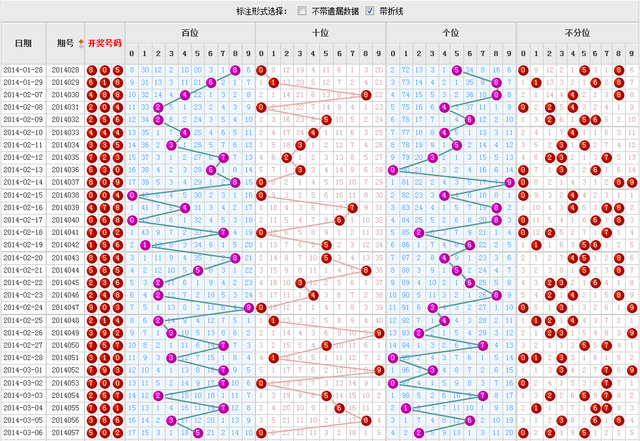 福彩3d开奖连线走势图专业版，深度解析与策略指南