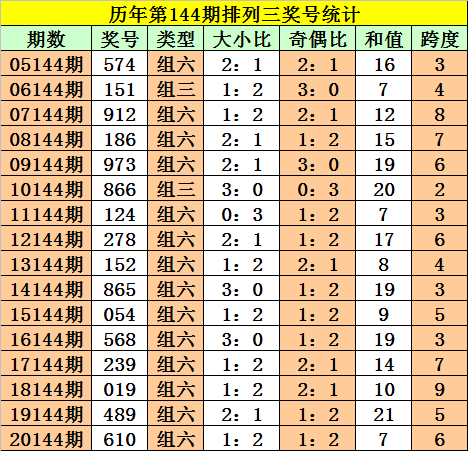 探索大乐透复式玩法，6个号码与3个号码的智慧选择