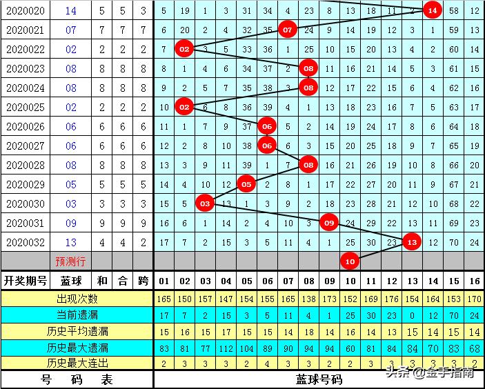 探索双色球复式投注的奥秘，7+3小复式策略全解析