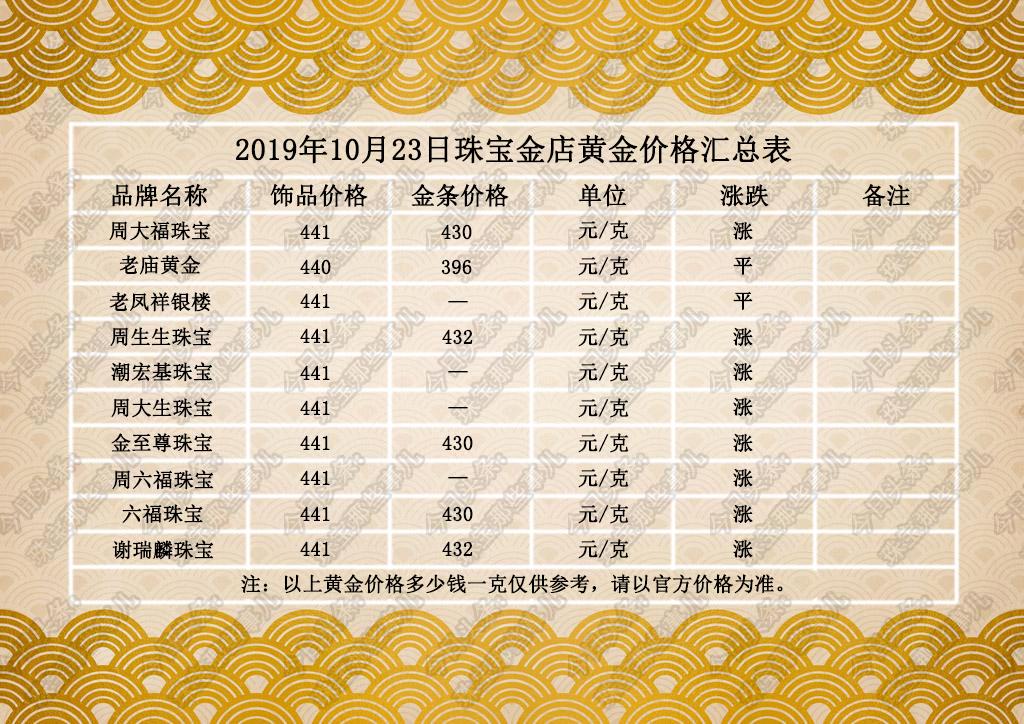 黄金价格，今日最新价一克多少钱？