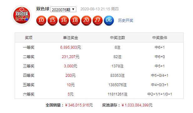 揭秘双色球20077期，幸运数字的碰撞与奇迹
