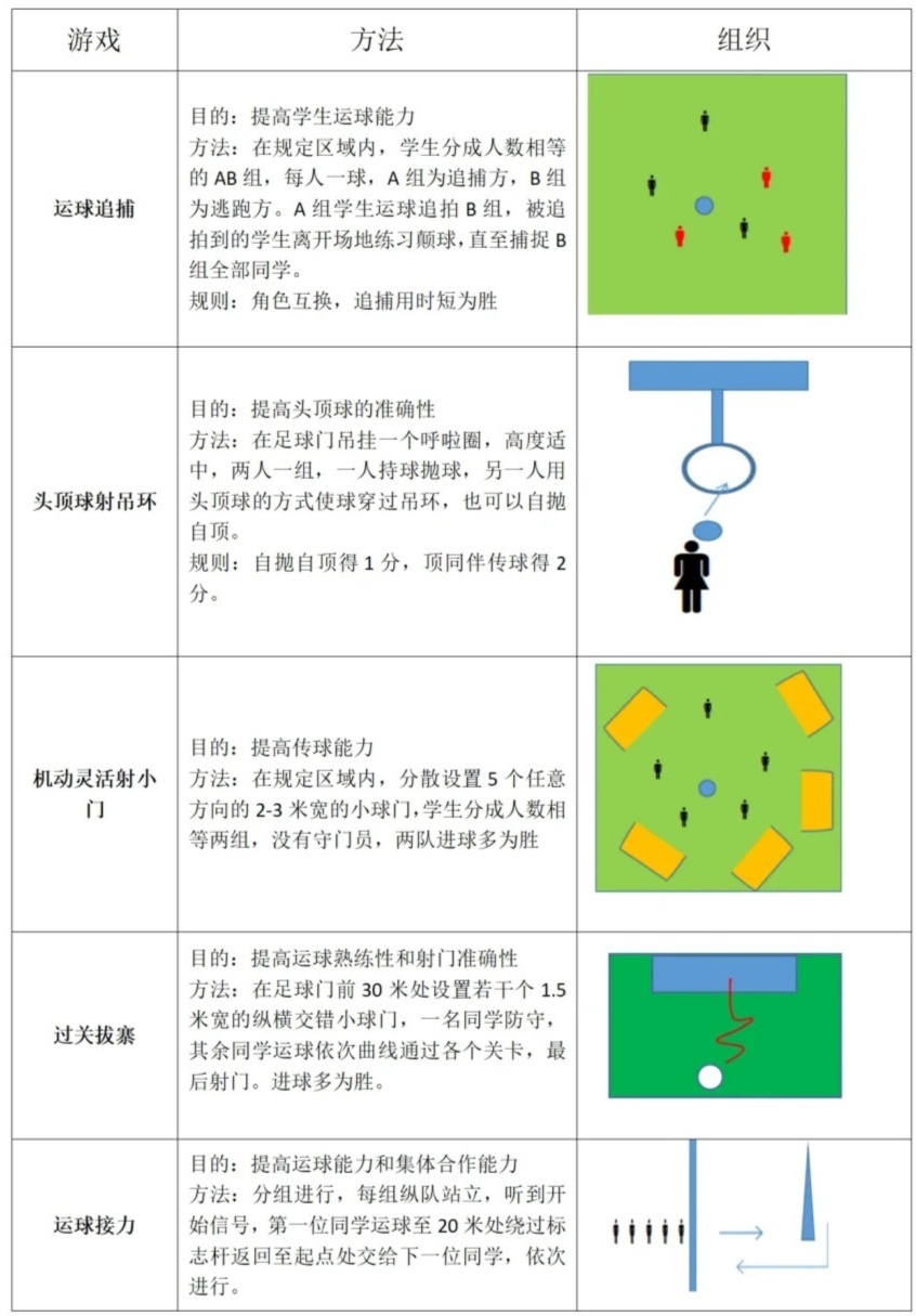 足球滚球规则详细表，全面解析与实战指南