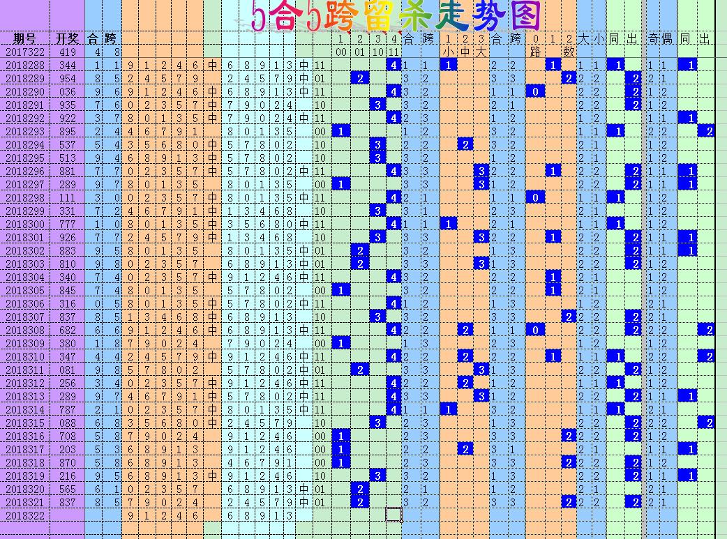 3D今晚开奖结果，揭秘开奖号码走势图与彩民心理