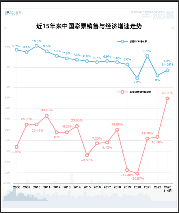 福彩十位走势图带连线，揭秘数字背后的奥秘