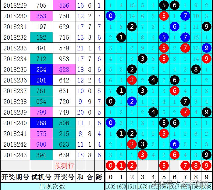 福彩3D走势图综合版与双色球开奖结果，深度解析与理性投注