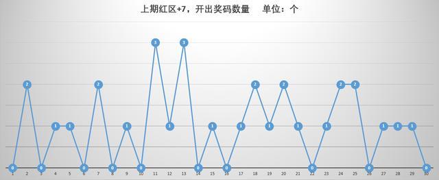 福彩七乐彩，揭秘开奖号码走势图表背后的奥秘