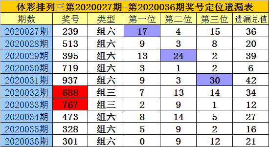 排列三走势图带连线综合新版，解锁数字彩票的奥秘