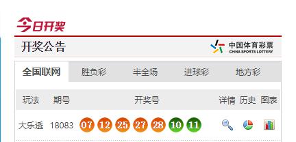 探寻大乐透历史1000期的奥秘，开奖结果与趋势分析