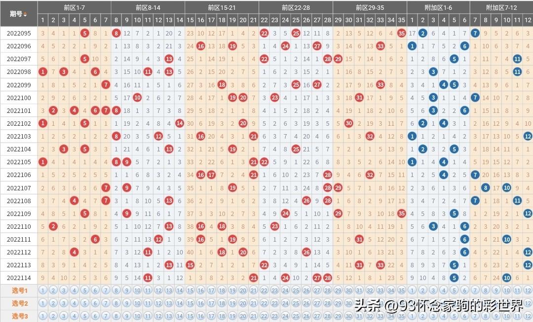 22114期大乐透开奖结果揭晓，梦想与幸运的碰撞