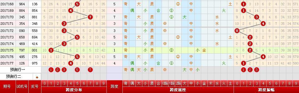 3D和值走势图带连线，解析排列三和值表的奥秘
