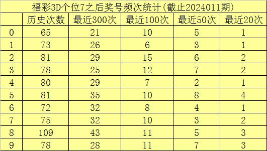 福彩3D杀号十位，理性分析，科学选号，提升中奖概率